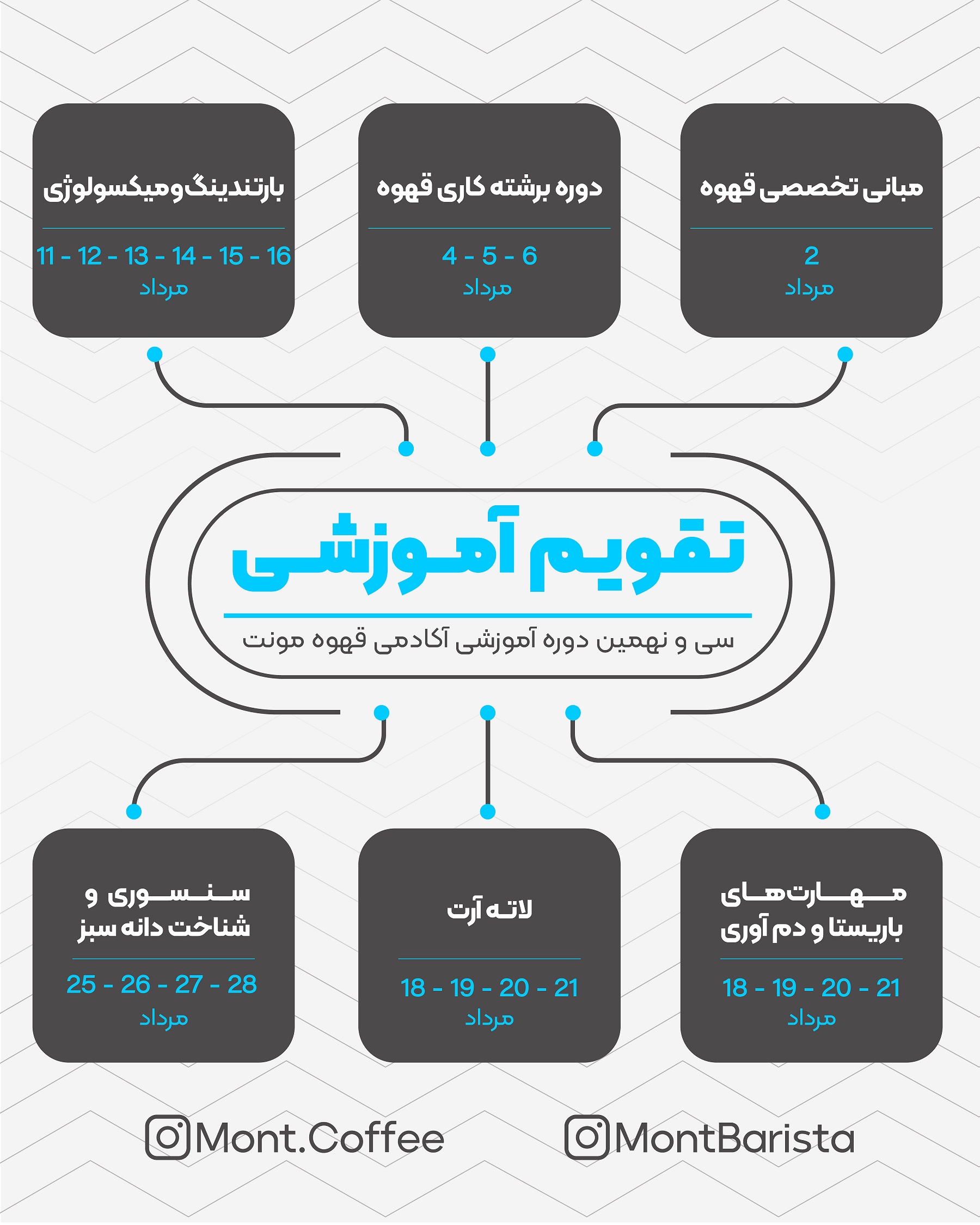 39 مین دوره آموزشی آکادمی قهوه مونت _ مرداد1404